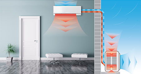 How Heat Pumps Work - Heating